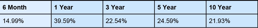 Kotak Emerging Equity Direct1 Kotak Emerging Equity Direct1